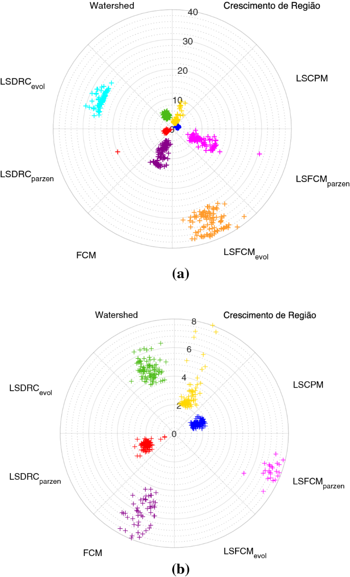 New Level Set Approach Based On Parzen Estimation For Stroke Segmentation In Skull Ct Images Springerlink