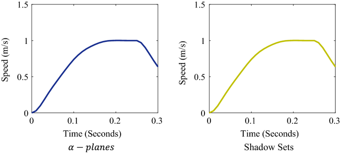 An Approach For Parameterized Shadowed Type 2 Fuzzy Membership Functions Applied In Control Applications Springerlink