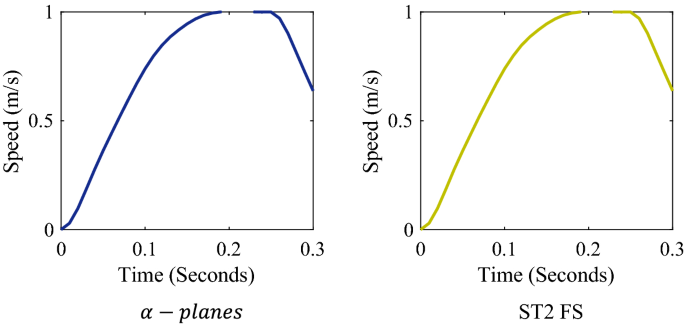 An Approach For Parameterized Shadowed Type 2 Fuzzy Membership Functions Applied In Control Applications Springerlink