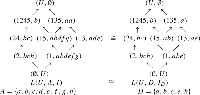 Soft Concept Lattice For Formal Concept Analysis Based On Soft Sets Theoretical Foundations And Applications Springerlink