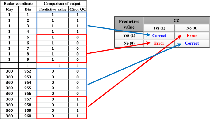 Design of meteorological pattern classification system based on 