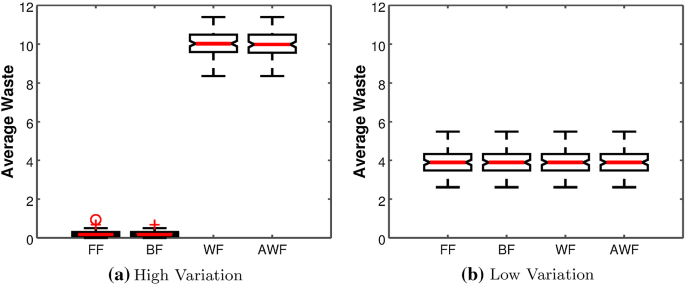 Evolutionary Based Tailoring Of Synthetic Instances For The Knapsack Problem Springerlink