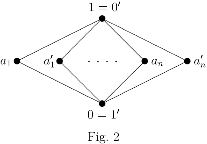 The lattice of subspaces of a vector space over a finite field |  SpringerLink