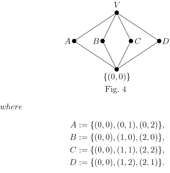 figure d