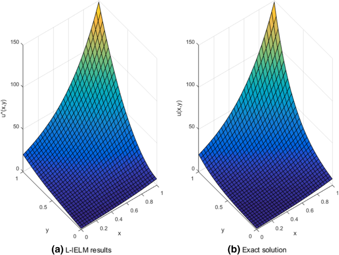 matlab 2009 solve equation matlab 2009 solve equation