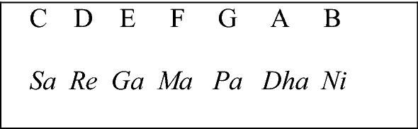 A New Cipher System Using Semi Natural Composition In Indian Raga Springerlink