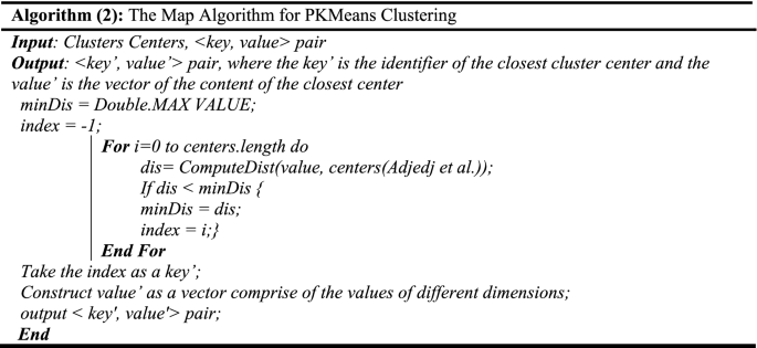 figure b