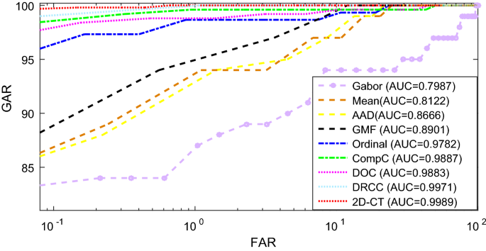 figure 11