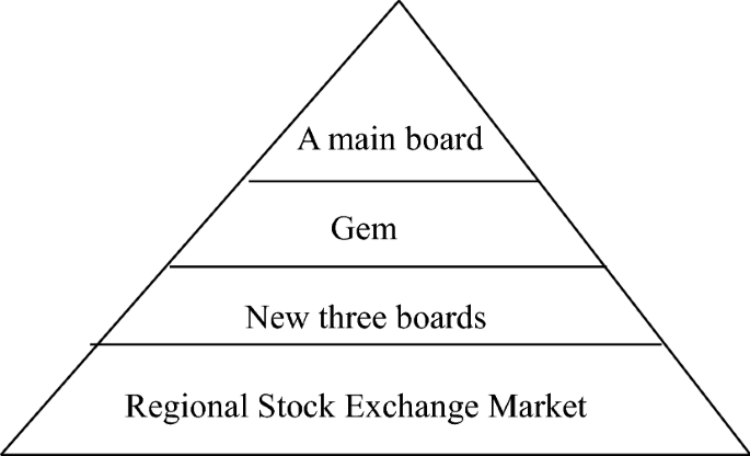 Analysis Of Multi Level Capital Market Linkage Driven By Artificial Intelligence And Deep Learning Methods Springerlink