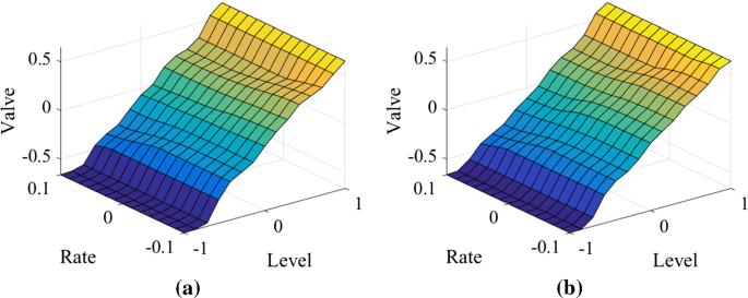 figure 15