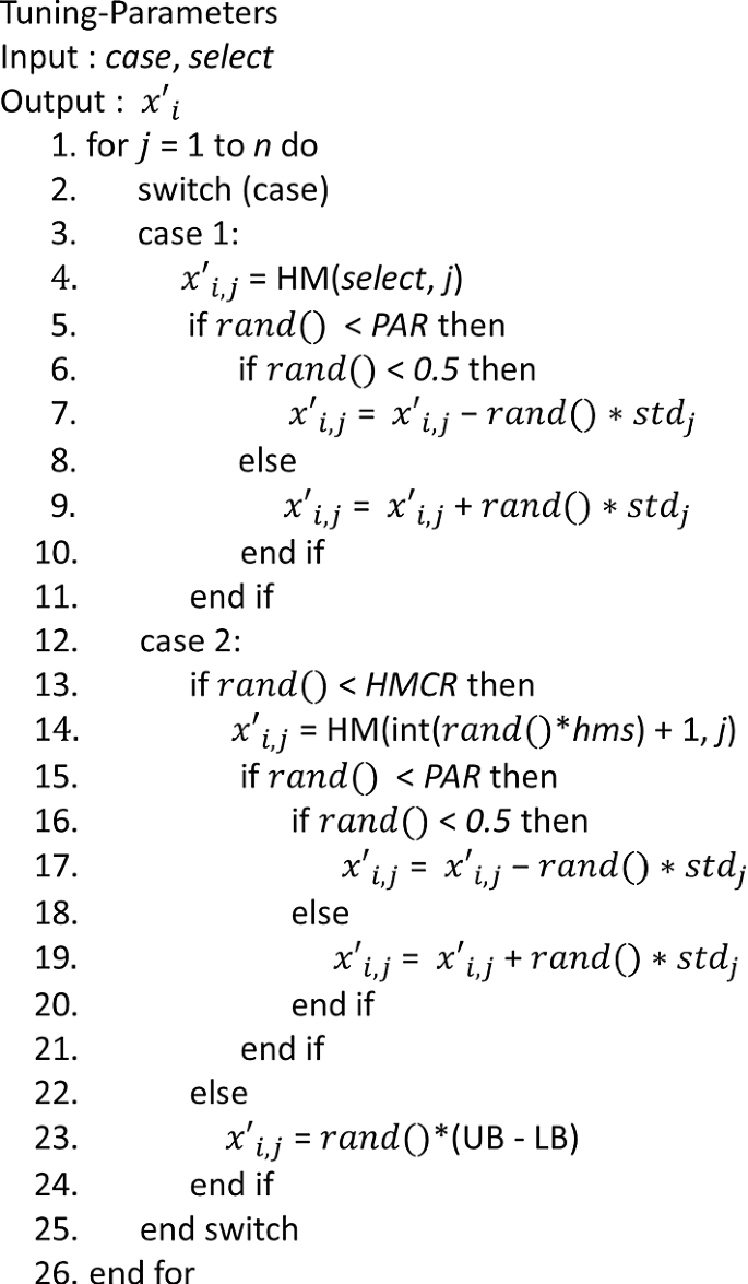 figure 14