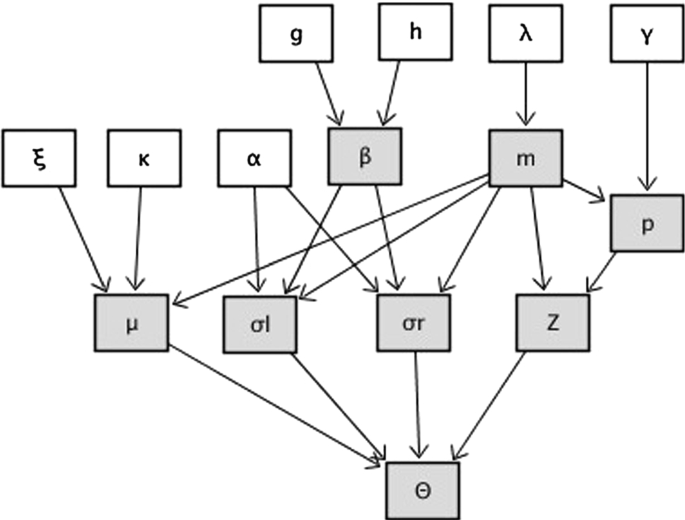 GitHub - rsnemmen/nmmn: Miscellaneous methods for: astronomy, dealing with  arrays, statistical distributions, computing goodness-of-fit, numerical  simulations and much more