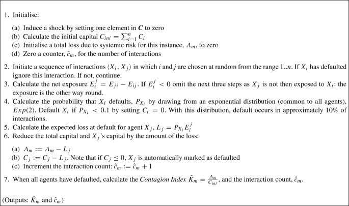 figure b