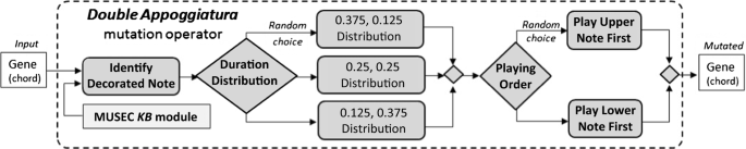 figure 27