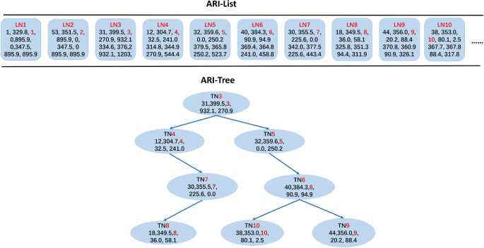 A Novel Multi Resolution Representation For Time Series Sensor Data Analysis Springerlink A Novel Multi Resolution Representation For Time Series Sensor Data Analysis Springerlink