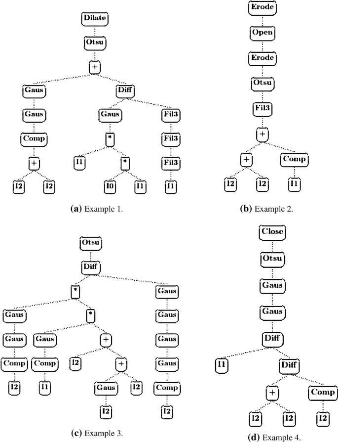 OpeningTree Tutorial 