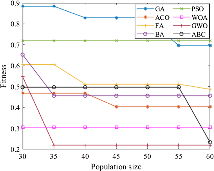 figure 17