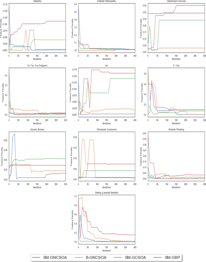 figure 17