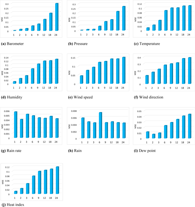 tcn machine learning