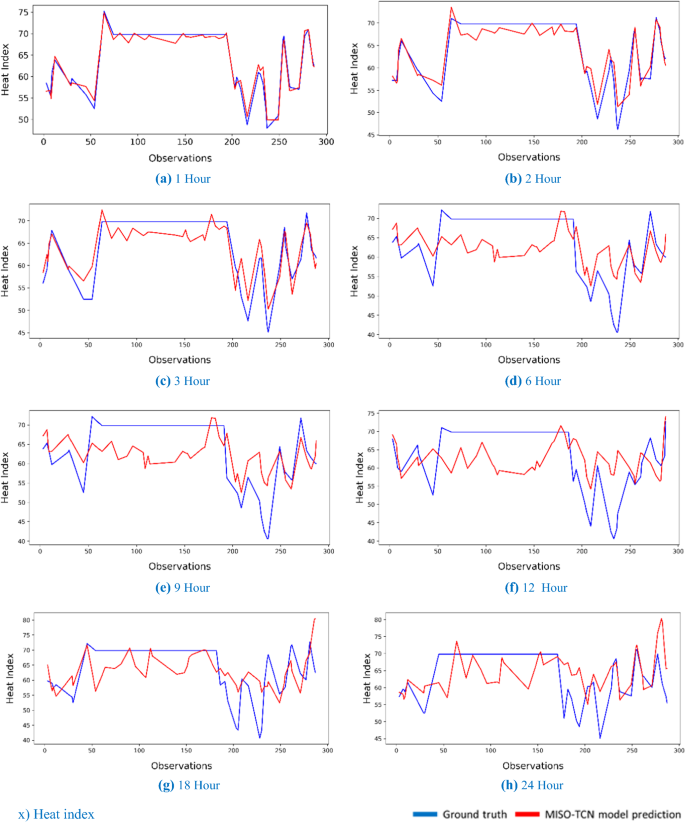 tcn machine learning