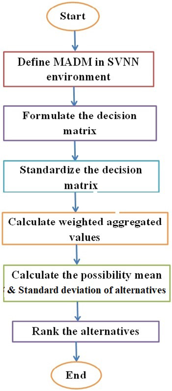 variance of weighted standard deviation variance of weighted standard deviation