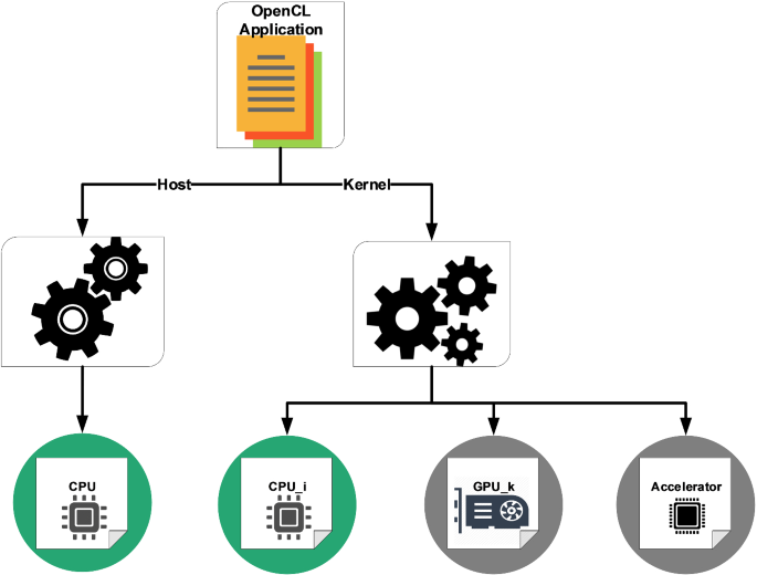 A load balance multi-scheduling model for OpenCL kernel tasks in an  integrated cluster | SpringerLink