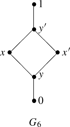 figure c