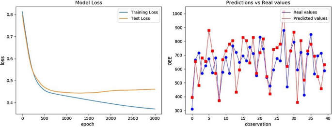 case study of kpi figure 10