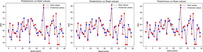 case study of kpi figure 11