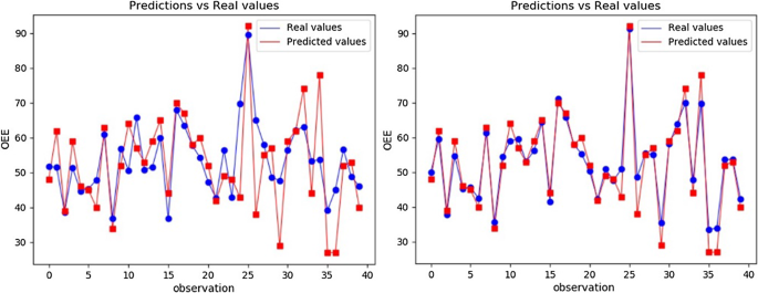 case study of kpi figure 12