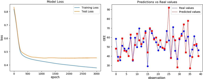 case study of kpi figure 14