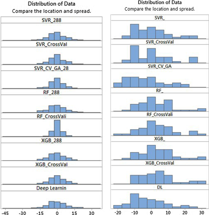 case study of kpi figure 15