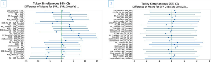 case study of kpi figure 17