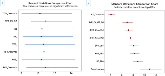 case study of kpi figure 19