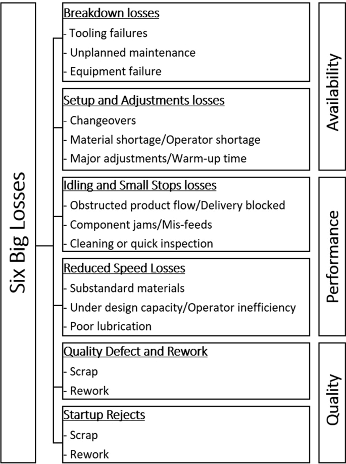 case study of kpi figure 1
