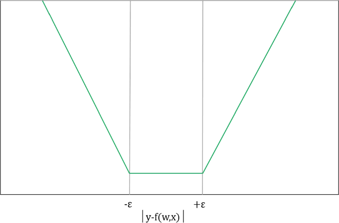 case study of kpi figure 2