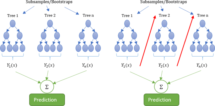 case study of kpi figure 3
