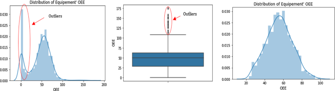 case study of kpi figure 6