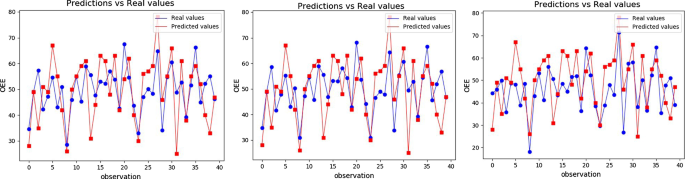 case study of kpi figure 7