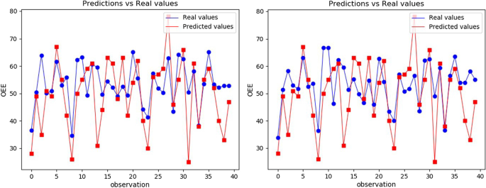 case study of kpi figure 8