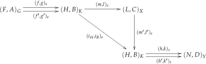 Categorical Structures Of Soft Groups Springerlink