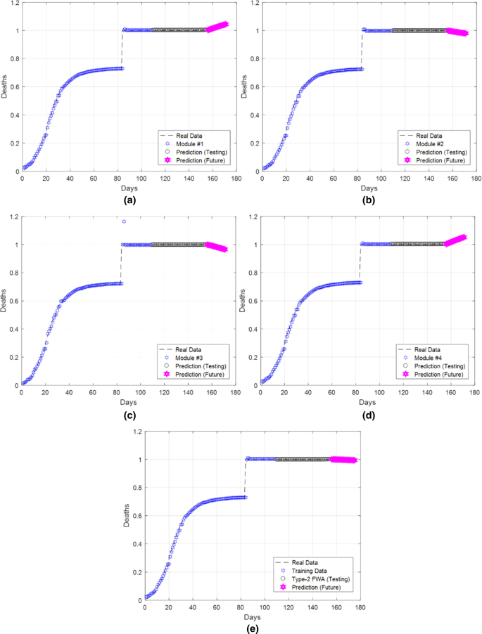 figure 18