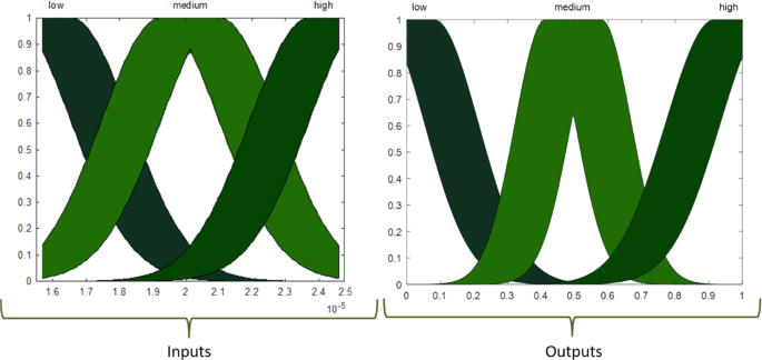 figure 26