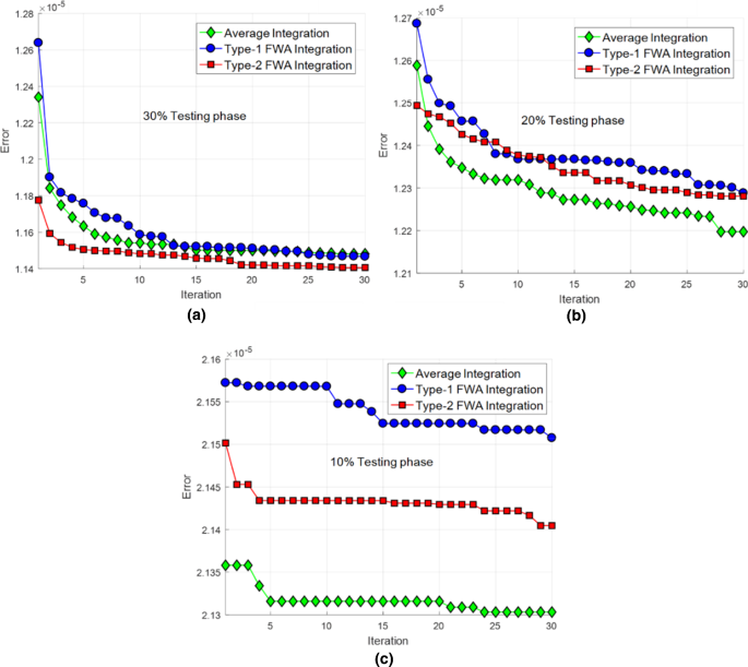 figure 27