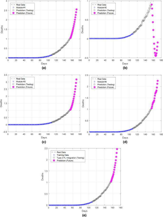 figure 33