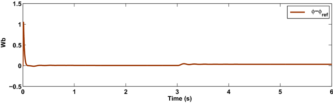 figure 16