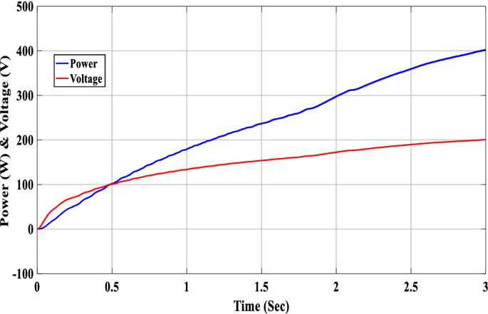 figure 38