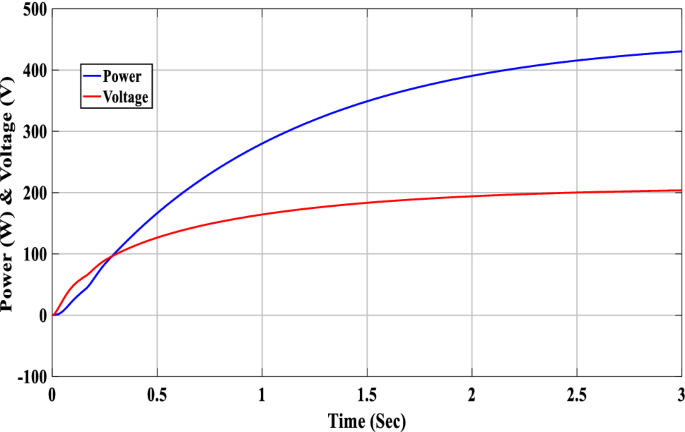 figure 40