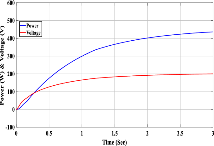 figure 41