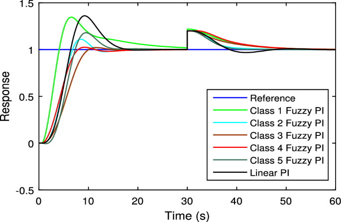 figure 22